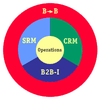 ERP diagram